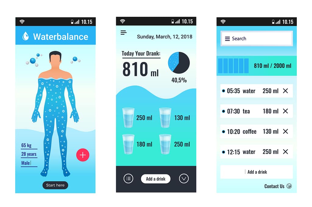 Water balance mobile set